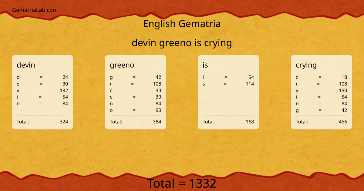 devin greeno is crying in english Gematria